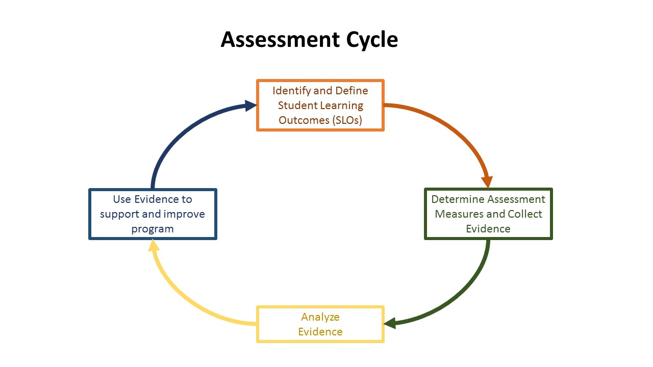 Committee on Institutional Assessment | Southwest Minnesota State ...